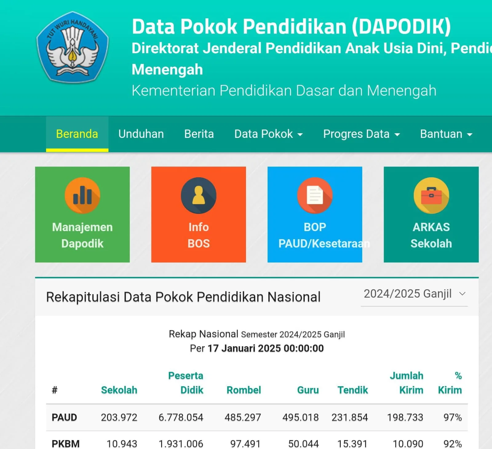 Tampilan Dapodik Kemendikdasmen